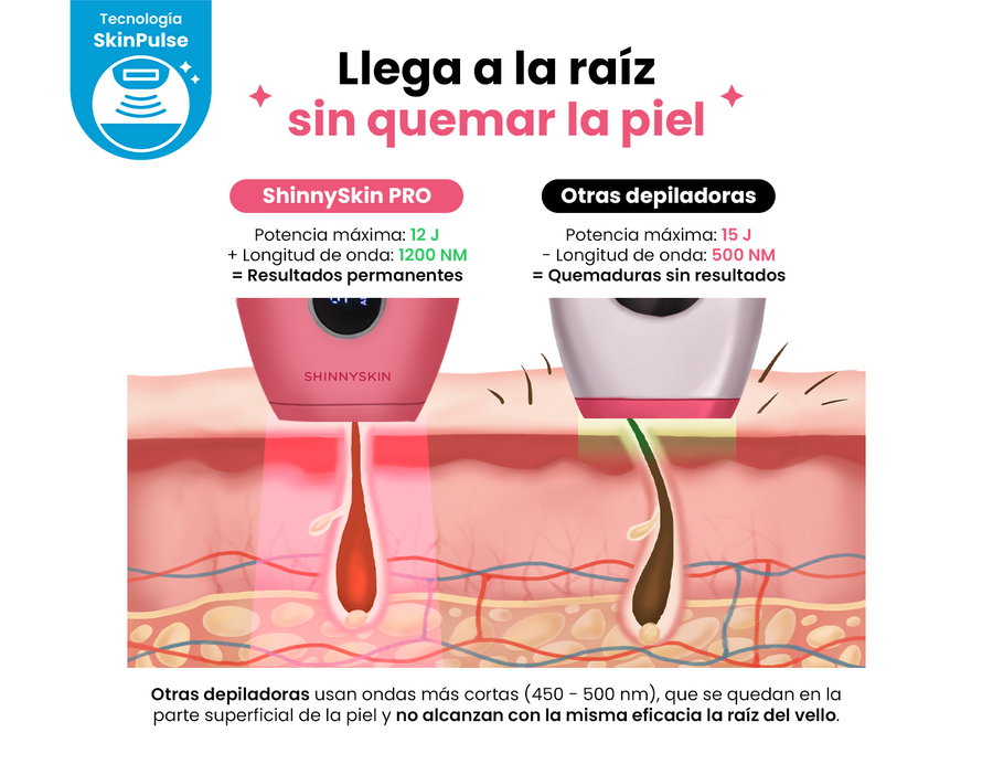 Depiladora Permanente IPL PRO