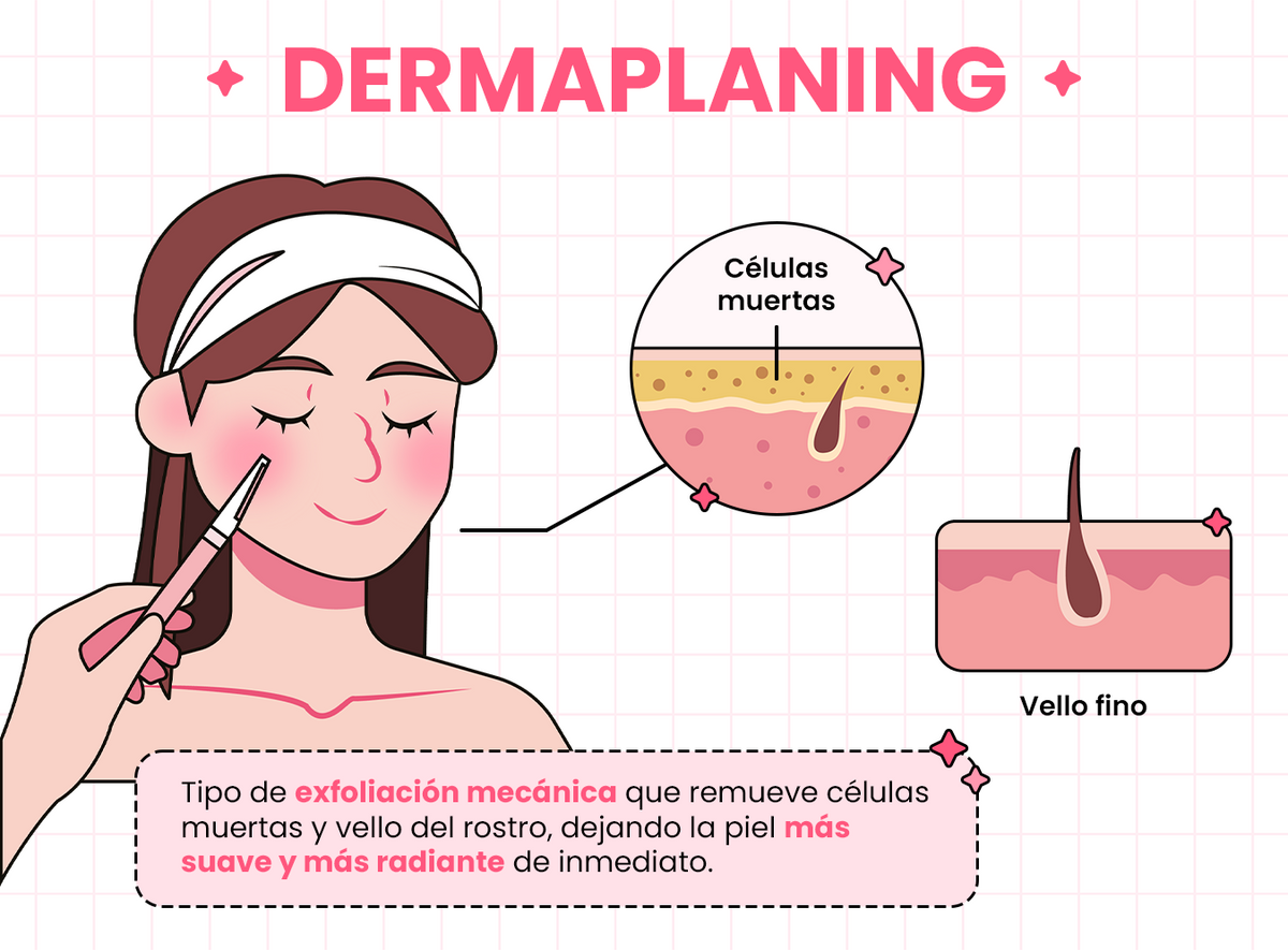Dermaplaning: la nueva técnica que está revolucionando el skincare ...