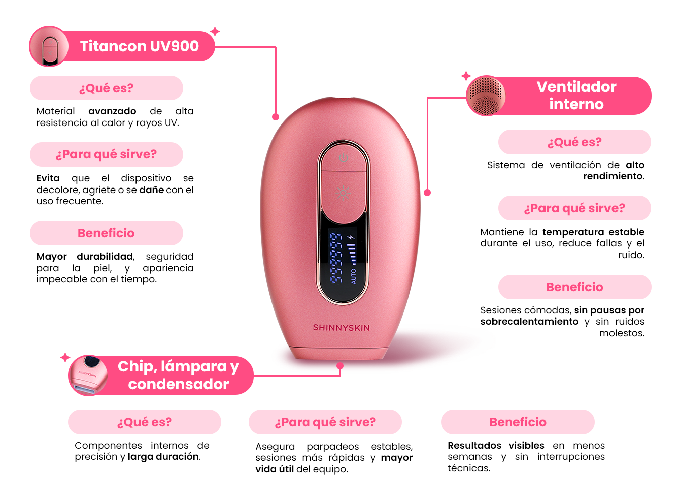 Las depiladoras IPL de ShinnySkin están fabricadas con Titancon UV900, que permite que tu depiladora no se dañe con el tiempo. Es seguro para el contacto con la piel, libre de toxinas y olores. Chip, lámpara y condensador de alta precisión: sesiones estables y mayor vida útil. Cada componente es de alta calidad logrando así disparos estables y consistentes, sesiones más rápidas y efectivas. Ventilador interno optimizado: sin ruido, sin pausas,sin fallas. diseñado para mantener la temperatura estable.