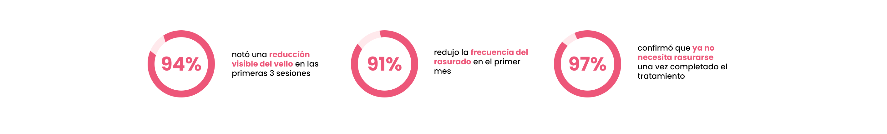 Resultados del producto