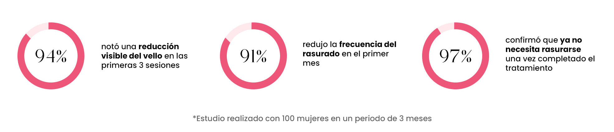 Hero del producto