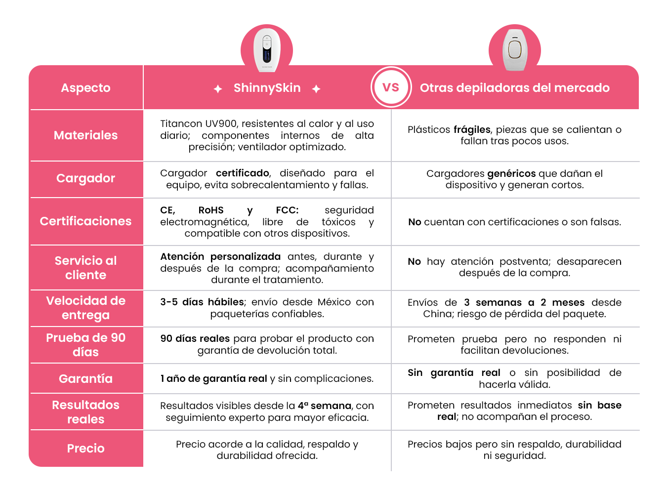 Mejor IPL. Tabla comparativa de depiladoras IPL. ¿Cuál es la mejor depiladora del mercado? ShinnySkin. vs. Skin Up. 